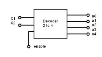 Decoder
