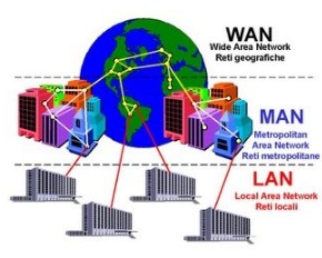 Sistem Jaringan