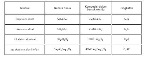 Hidrasi Semen