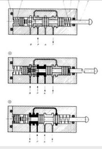 Analisis Karakter Sirkit By-Pass