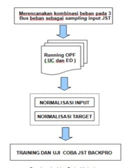 Optimal  Power  Flow (OPF)  Menggunakan  Jejaring  Syaraf  Tiruan