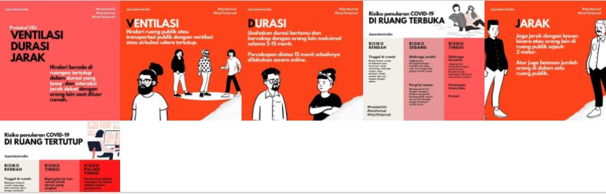 Protokol Ventilasi Durasi Jaga Jarak