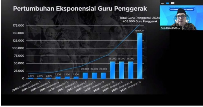 Mengenal Filosofi “Penggerak”