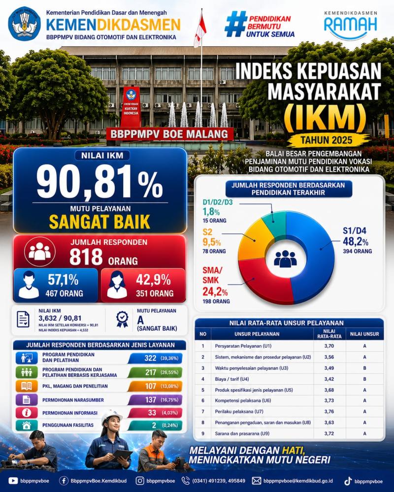 Analisis Indeks Kepuasan Masyarakat (IKM) 2025