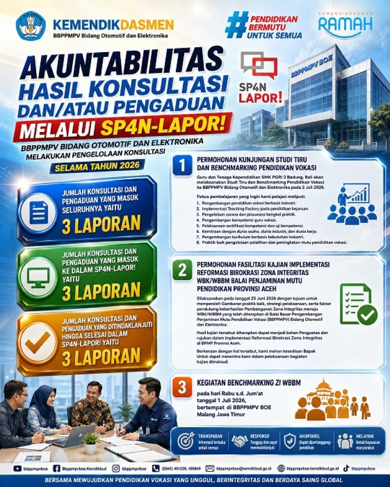 BBPPMPV Bidang Otomotif dan Elektronika Tuntaskan 100 Persen Tindak Lanjut Konsultasi dan Pengaduan melalui SP4N-LAPOR! Tahun 2026