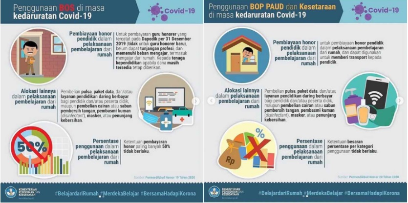Penggunaan BOS di Masa Kedaruratan Covid-19