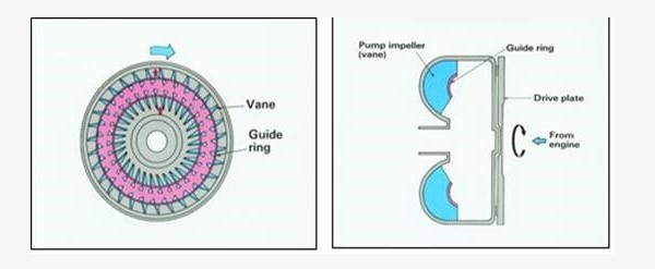 Transmisi Otomatis Kontrol Elektronik (Bagian-3. Torque Converter)