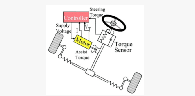 Electronic Hidraulic Power Steering (EHPS)